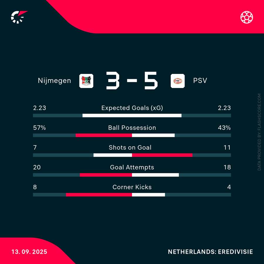 Key match stats