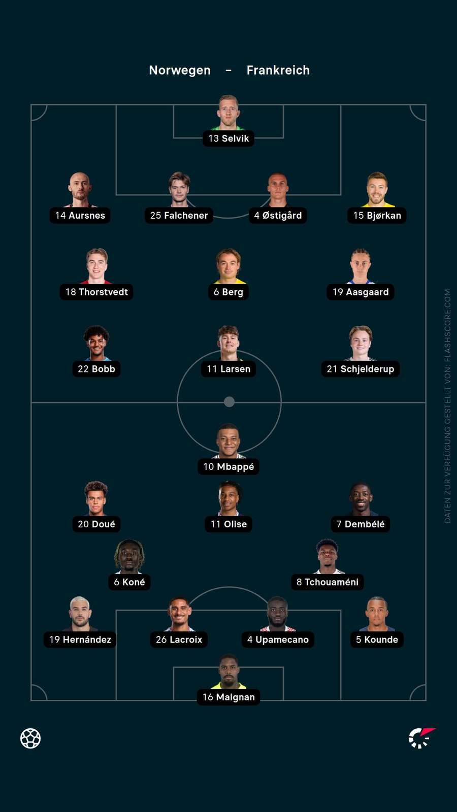 Aufstellung: Norwegen vs. Frankreich Aufstellung: Norwegen vs. Frankreich
