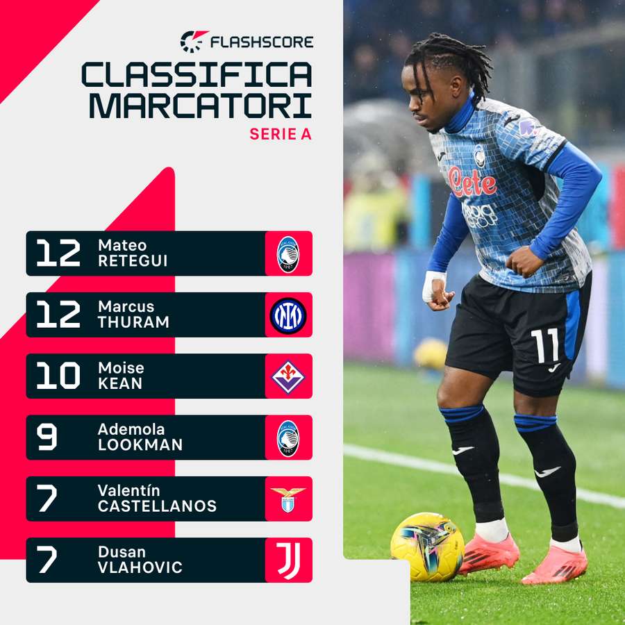 La classifica marcatori di Serie A: Lookman vuole andare in doppia cifra La classifica marcatori di Serie A: Lookman vuole andare in doppia cifra