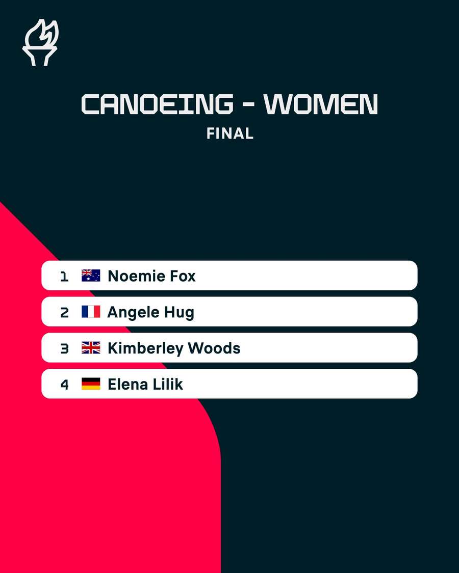 Women's kayak slalom final result