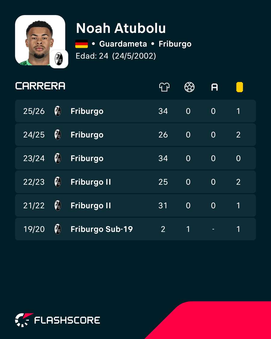 Los números de Atubolu Los números de Atubolu
