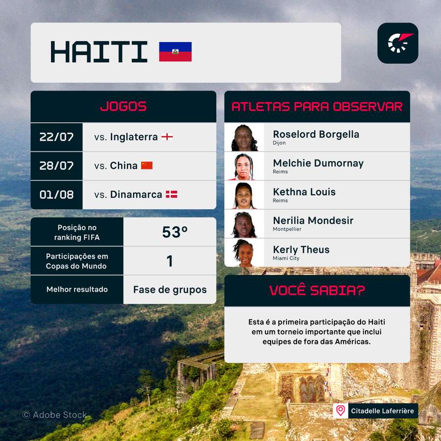 Haiti faz sua estreia em Copas