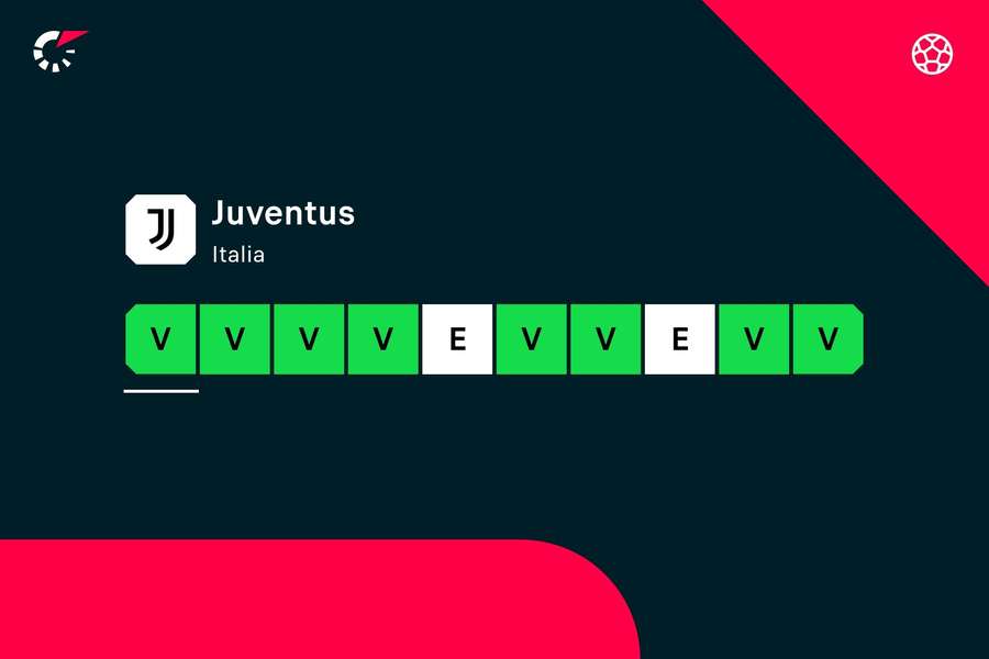 La gran dinámica de la Juventus.