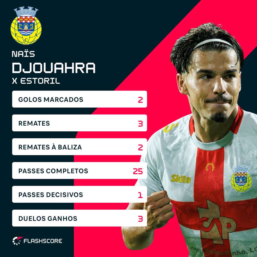 Djouahra, jogador do Arouca