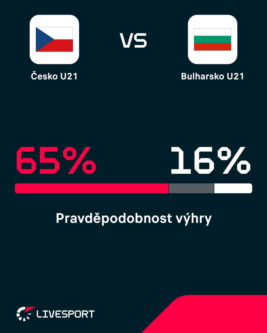Pravděpodobnost výhry. Pravděpodobnost výhry.