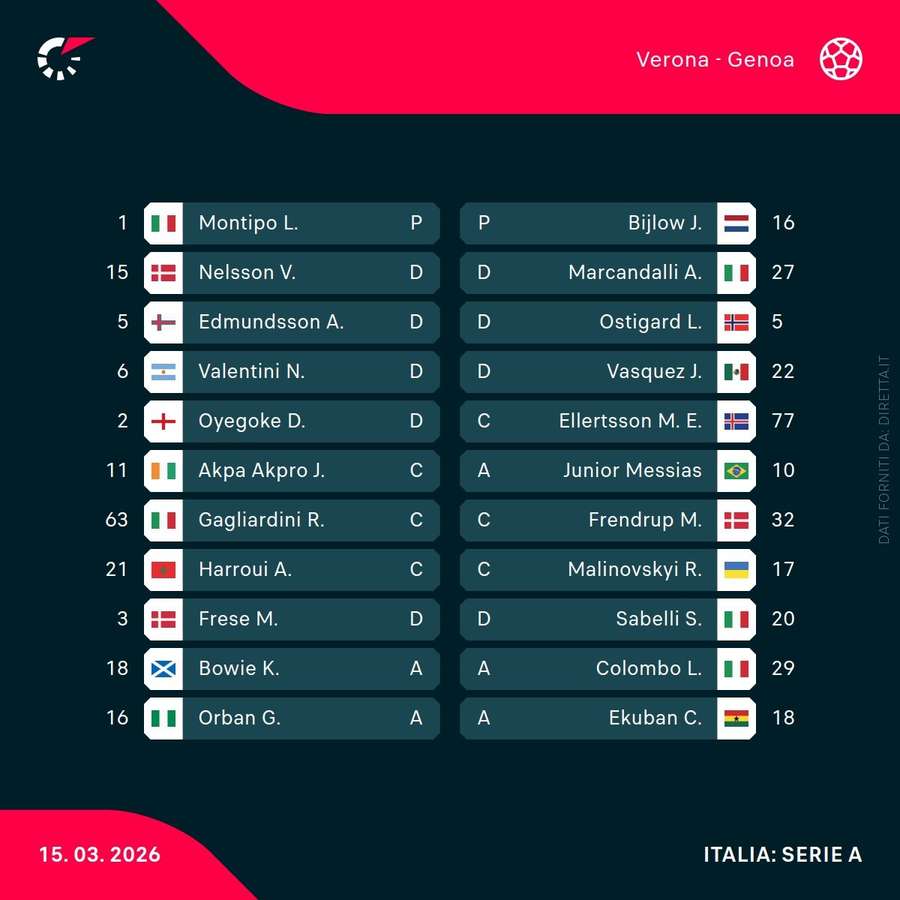 Le formazioni ufficiali
