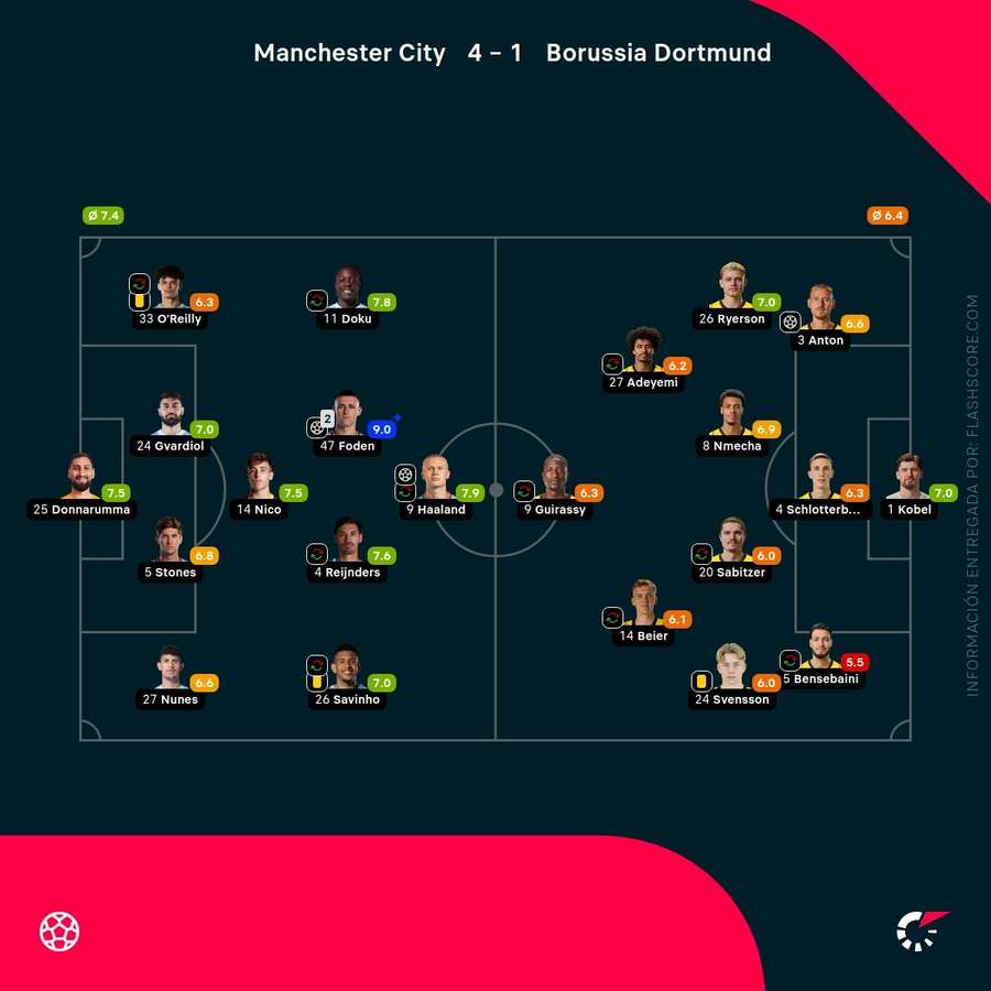 Notas del partido Notas del partido