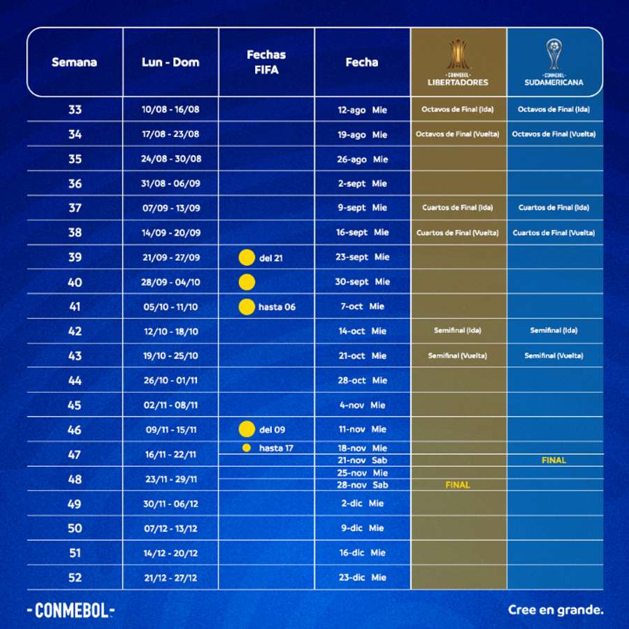 Calendário de 2026 da Conmebol (parte 3 de 3)