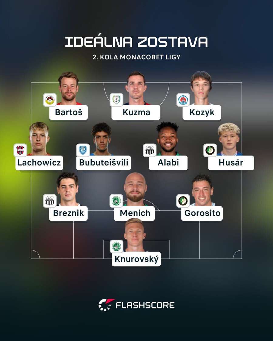 Zostava 2. kola MONACObet ligy. Zostava 2. kola MONACObet ligy.