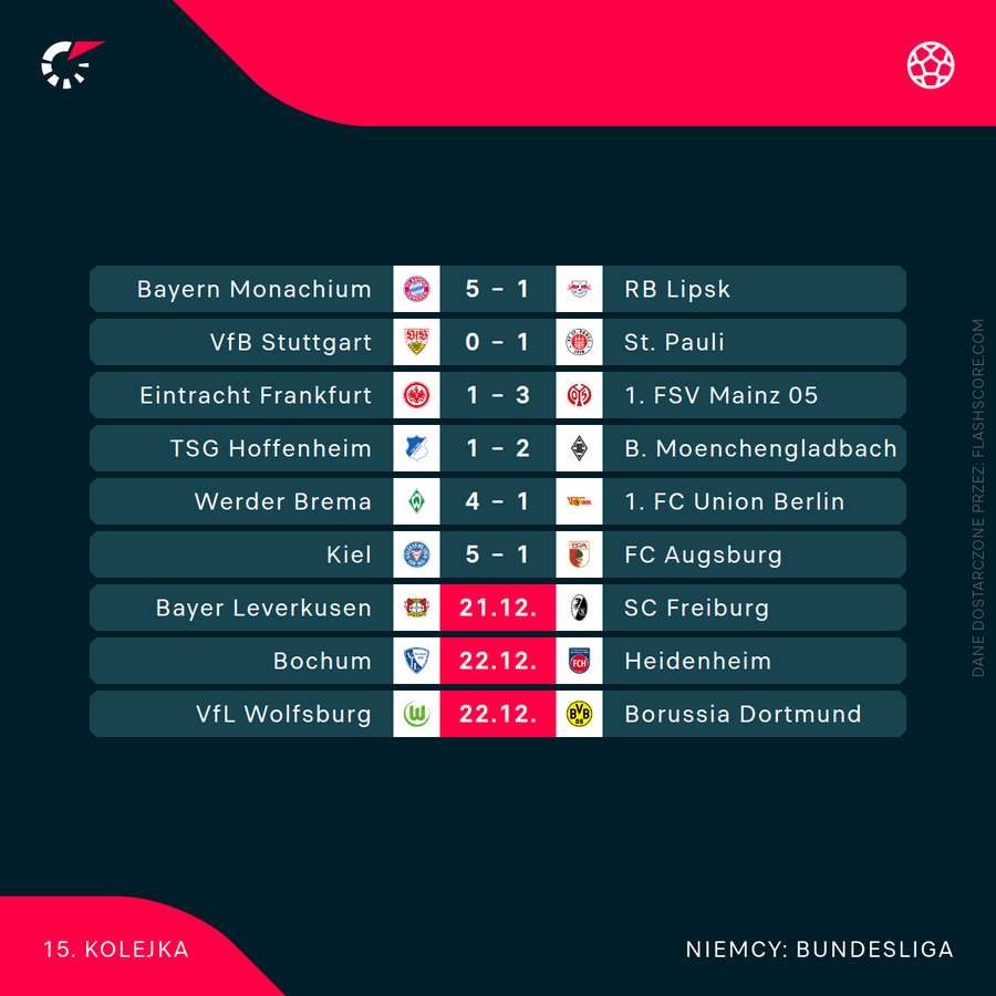 Wyniki i pozostające mecze w 15. kolejce Bundesligi