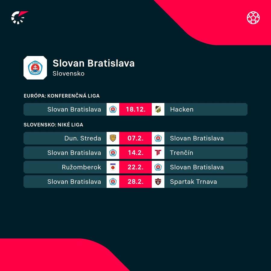 Najbližší program Slovana. Najbližší program Slovana.