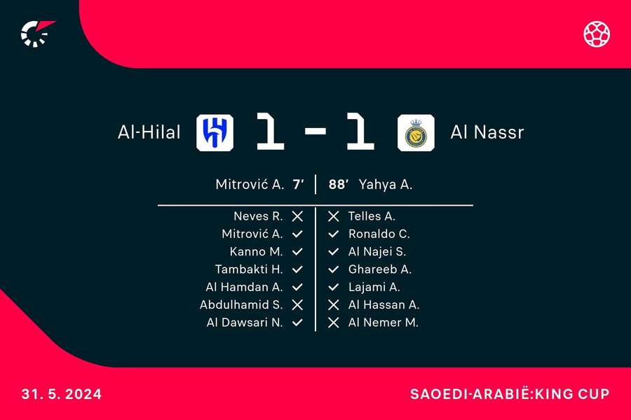 Goalgetters Al Hilal - Al Nassr