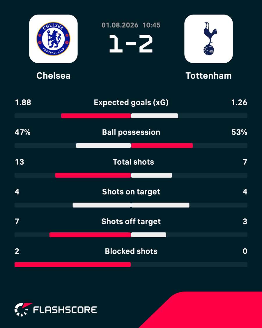 Key match stats Key match stats