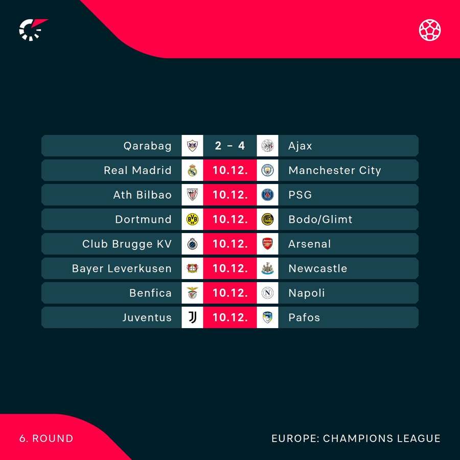 Champions League matches Champions League matches
