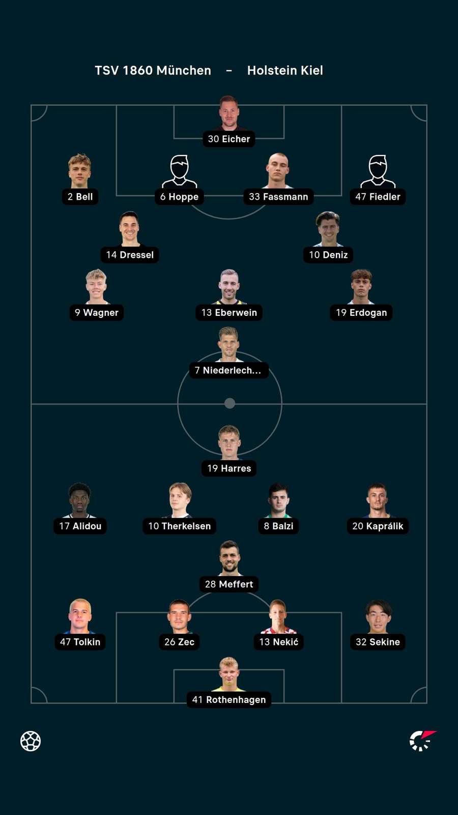 Aufstellungen: 1860 München vs. Holstein Kiel