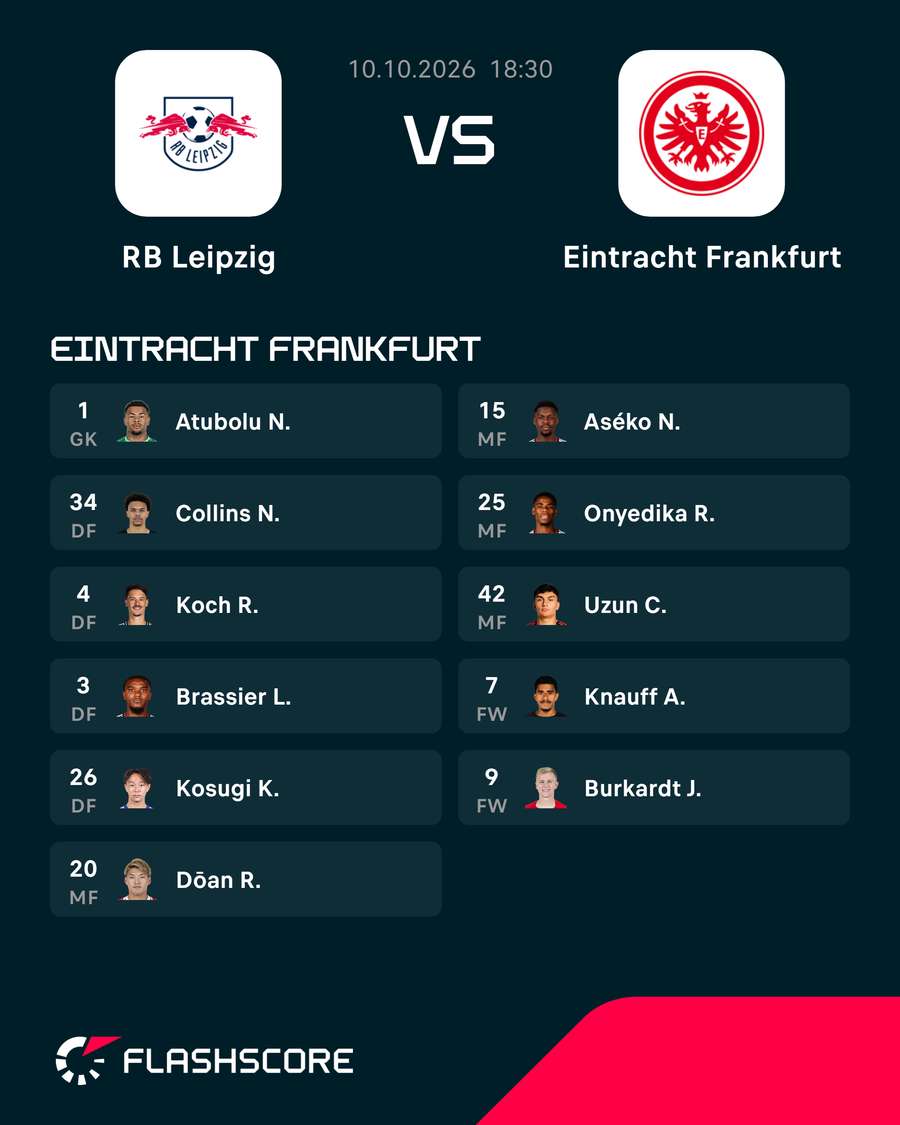 Startelf: Eintracht Frankfurt