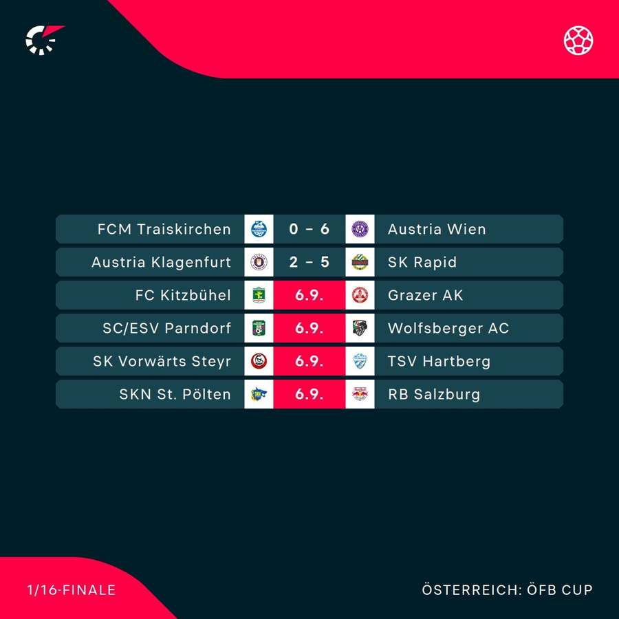 ÖFB Cup: Die Spiele der 2. Runde im Überblick ÖFB Cup: Die Spiele der 2. Runde im Überblick