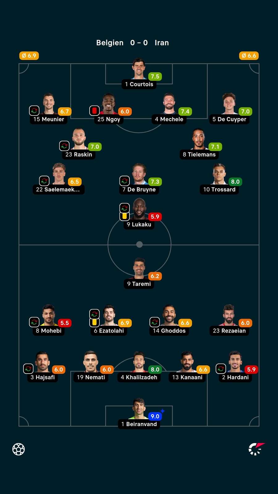 Noten: Belgien vs. Iran. Noten: Belgien vs. Iran.