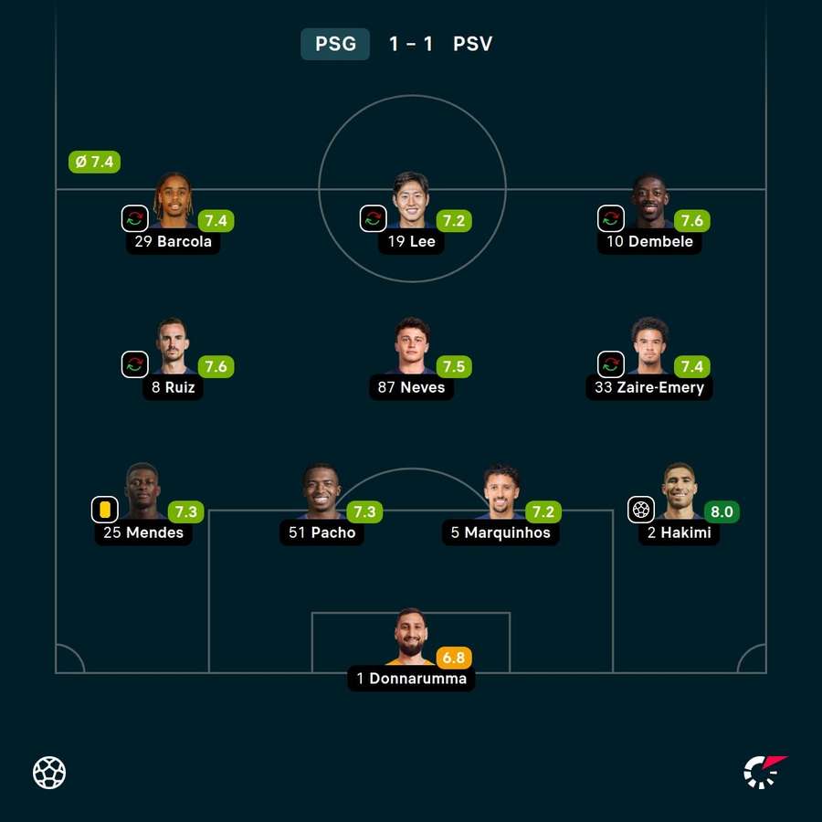 O último XI do PSG