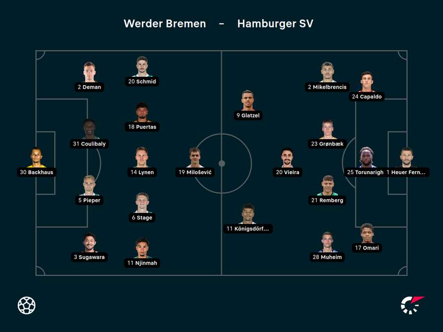 Aufstellungen Bremen vs. HSV
