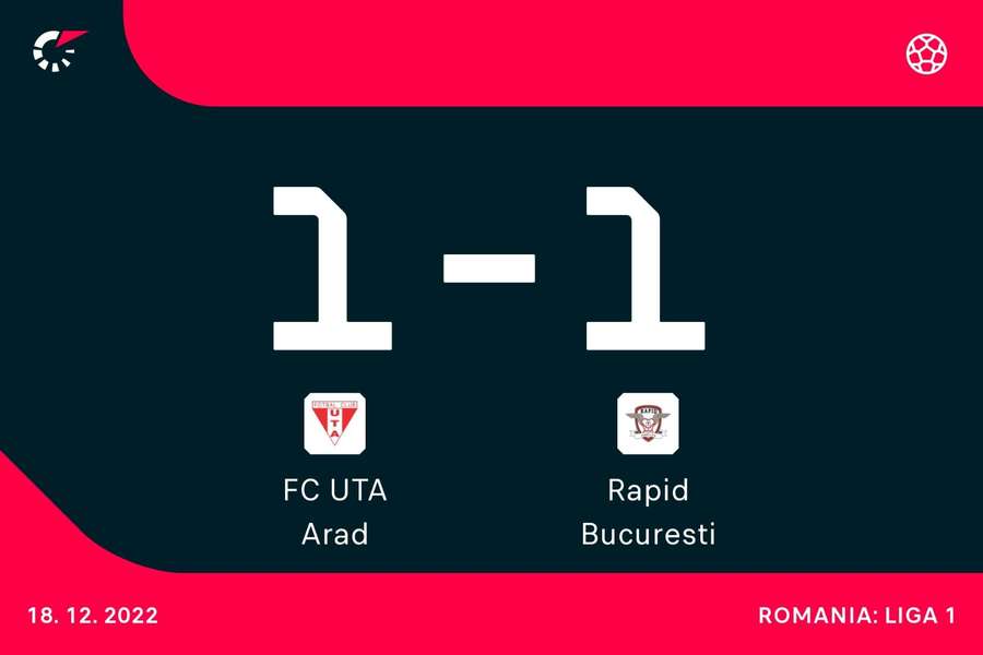 UTA Arad - Rapid 1-1, în ultima lor etapă din 2022