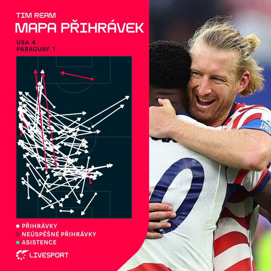 Mapa přihrávek Tima Reama. Mapa přihrávek Tima Reama.