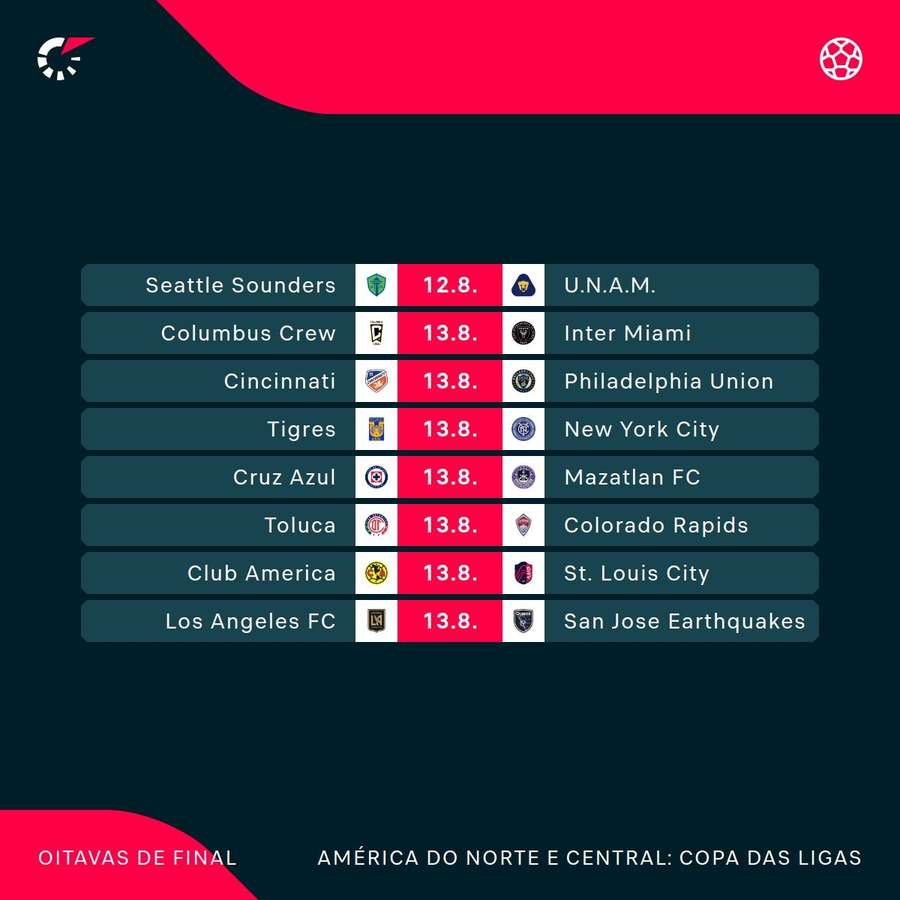 Os jogos das oitavas de final da Leagues Cup