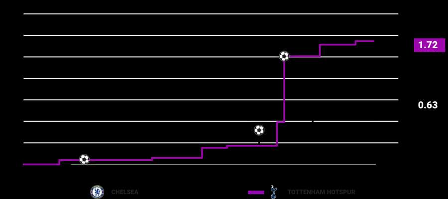 Match xG