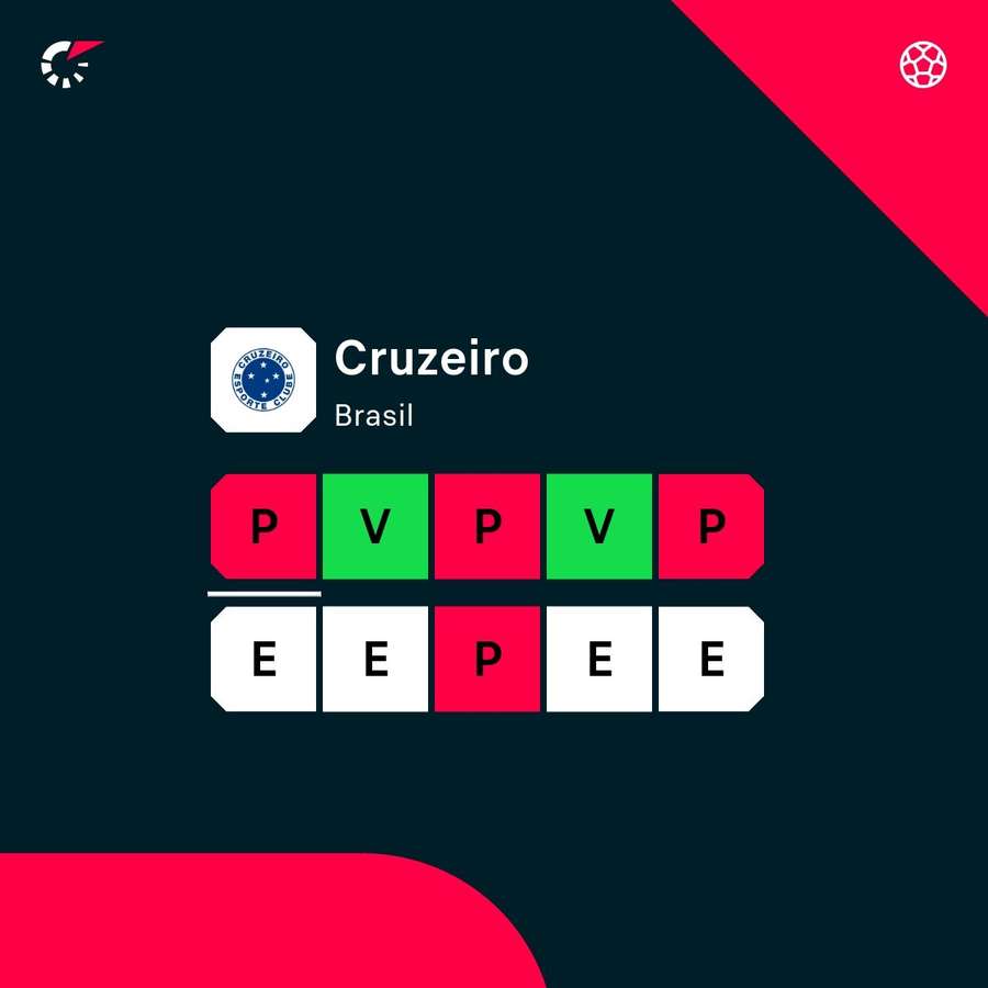 Una dinámica que deja muchas dudas.