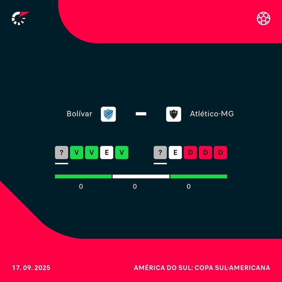 Bolívar e Atlético-MG chegam em momentos bem distintos para duelo na Sul-Americana