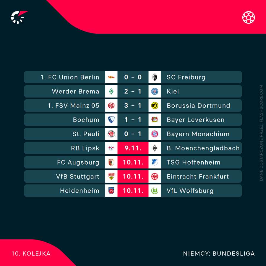 Wyniki rozegranych dotąd meczów Bundesligi