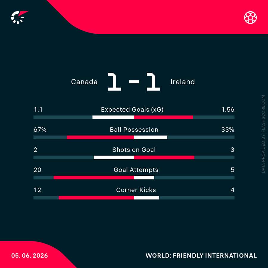 Match Stats