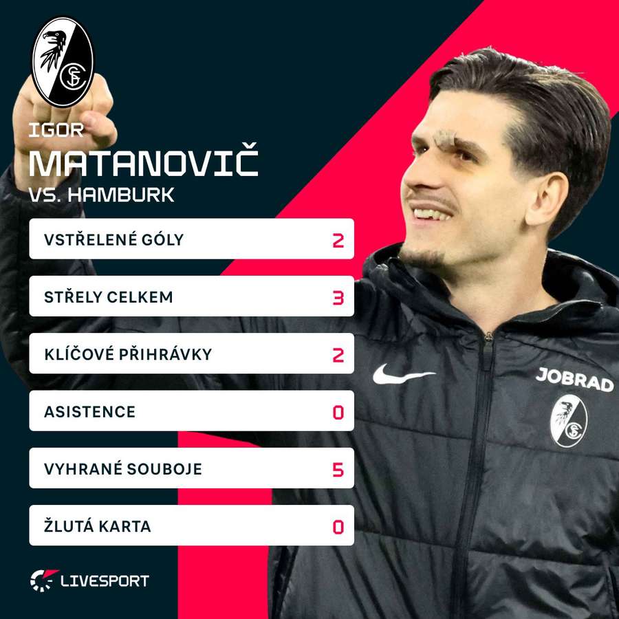 Statistiky Matanoviče z utkání.