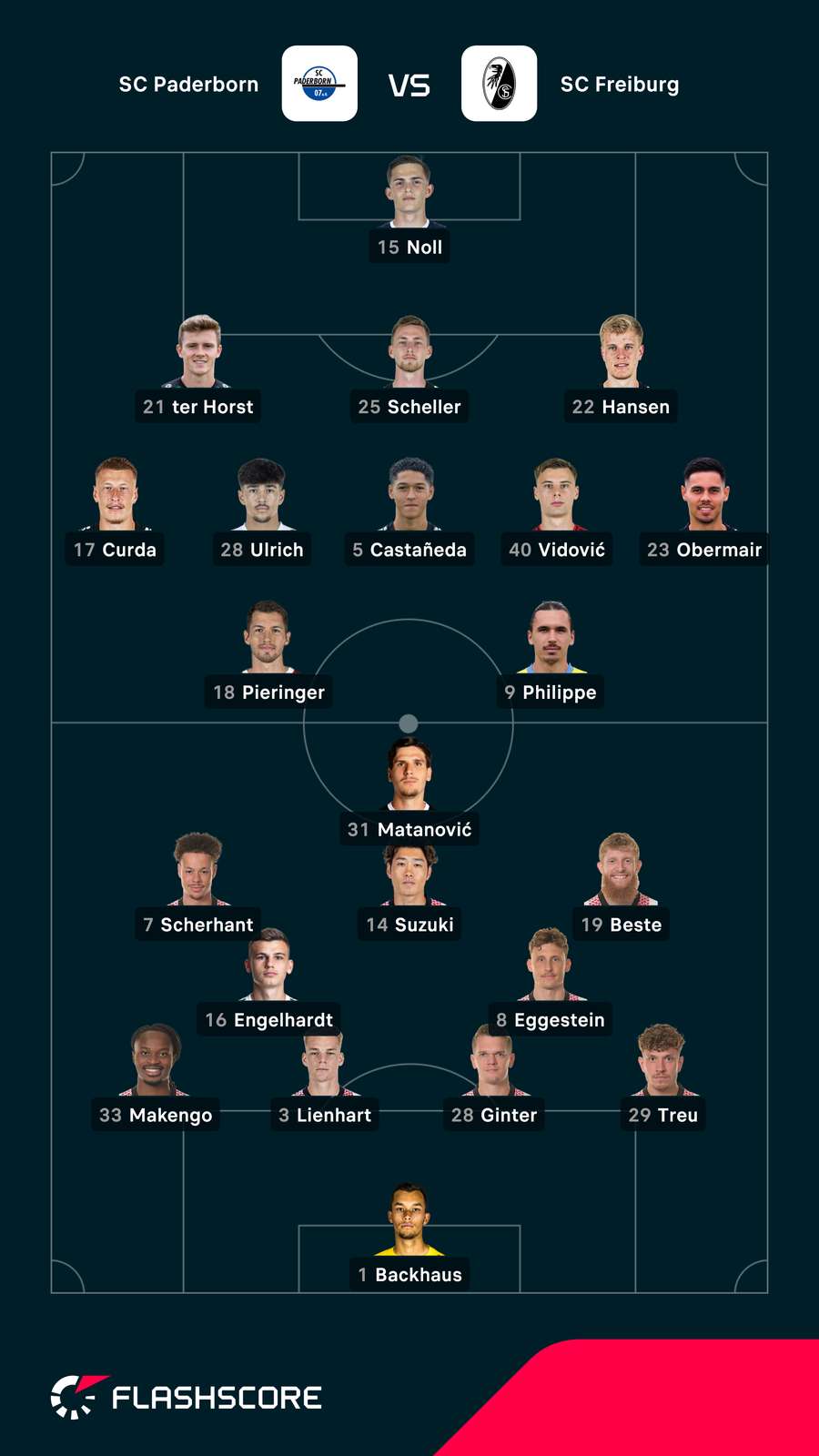 Aufstellungen: Paderborn vs. Freiburg Aufstellungen: Paderborn vs. Freiburg