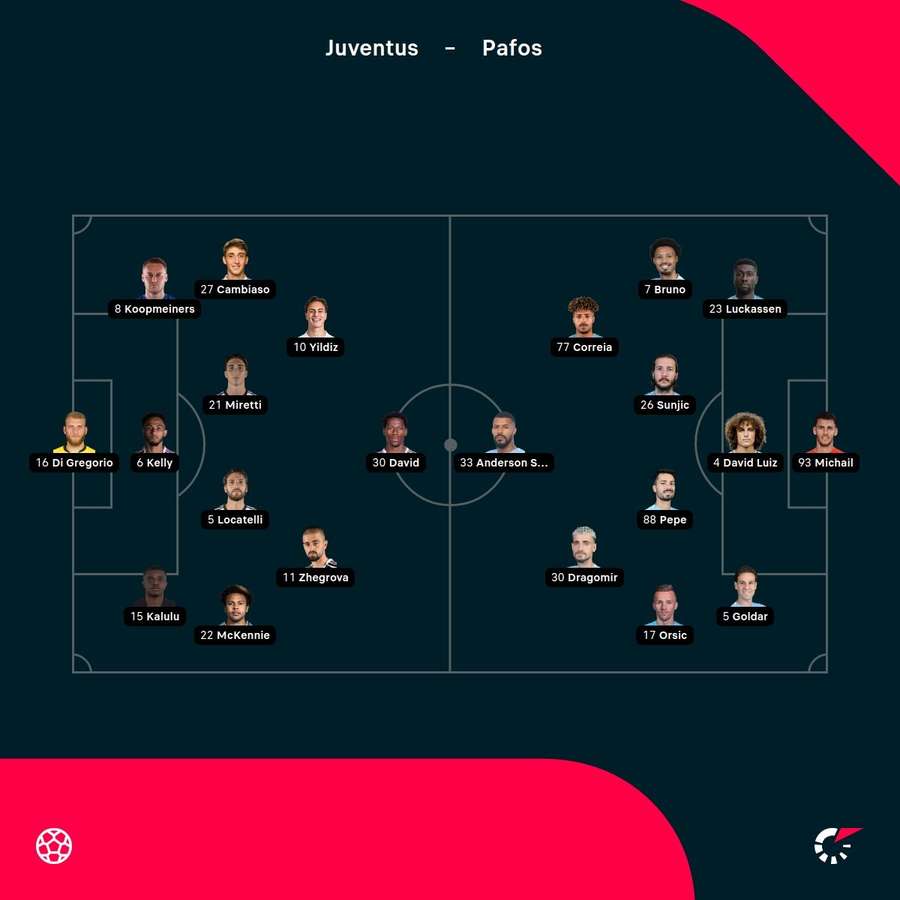 Juventus - Pafos lineups Juventus - Pafos lineups