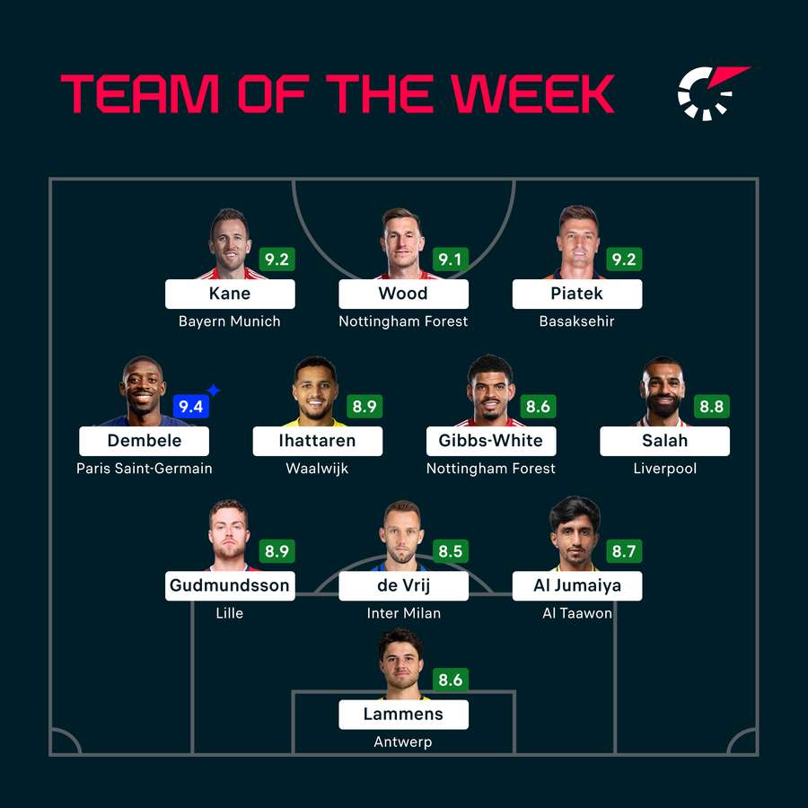 Flashscore's Team of the Week Flashscore's Team of the Week