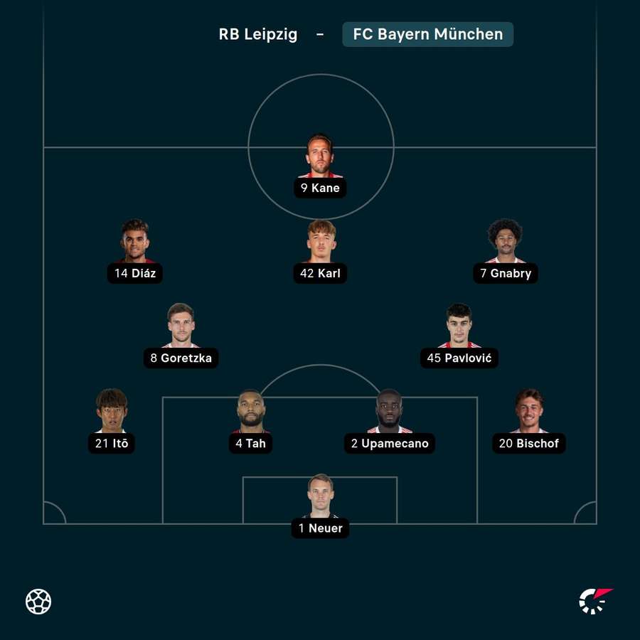 Aufstellung: Bayern München.