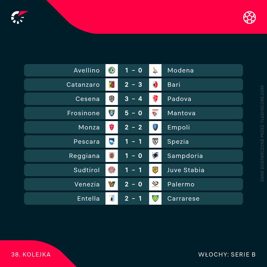 Komplet wyników po zakończeniu sezonu Serie B