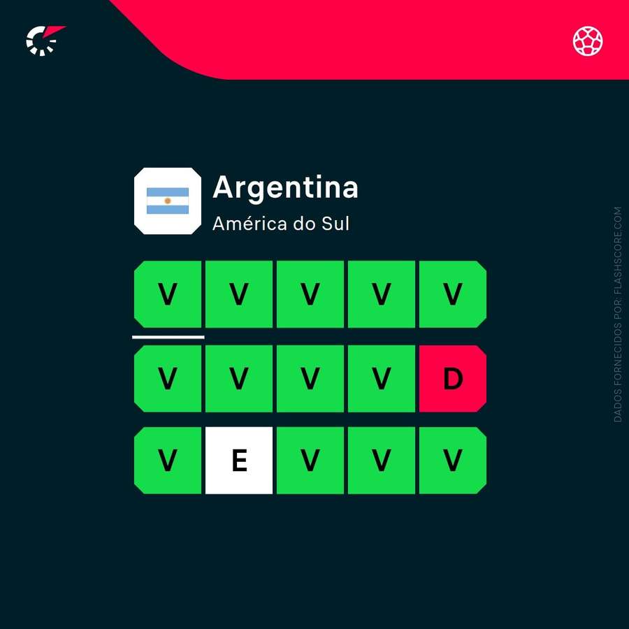Forma da Argentina