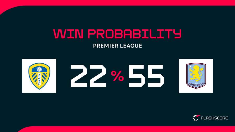 Win probability