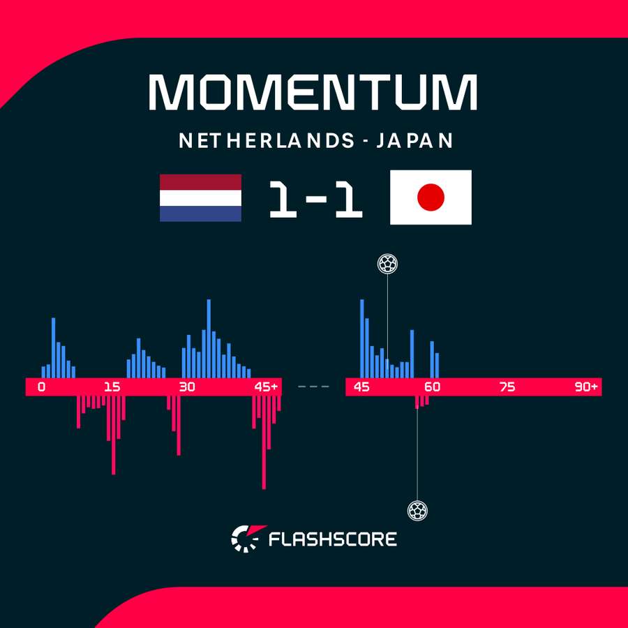 Momentum graph