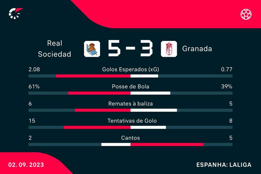 Estatística final da partida Estatística final da partida