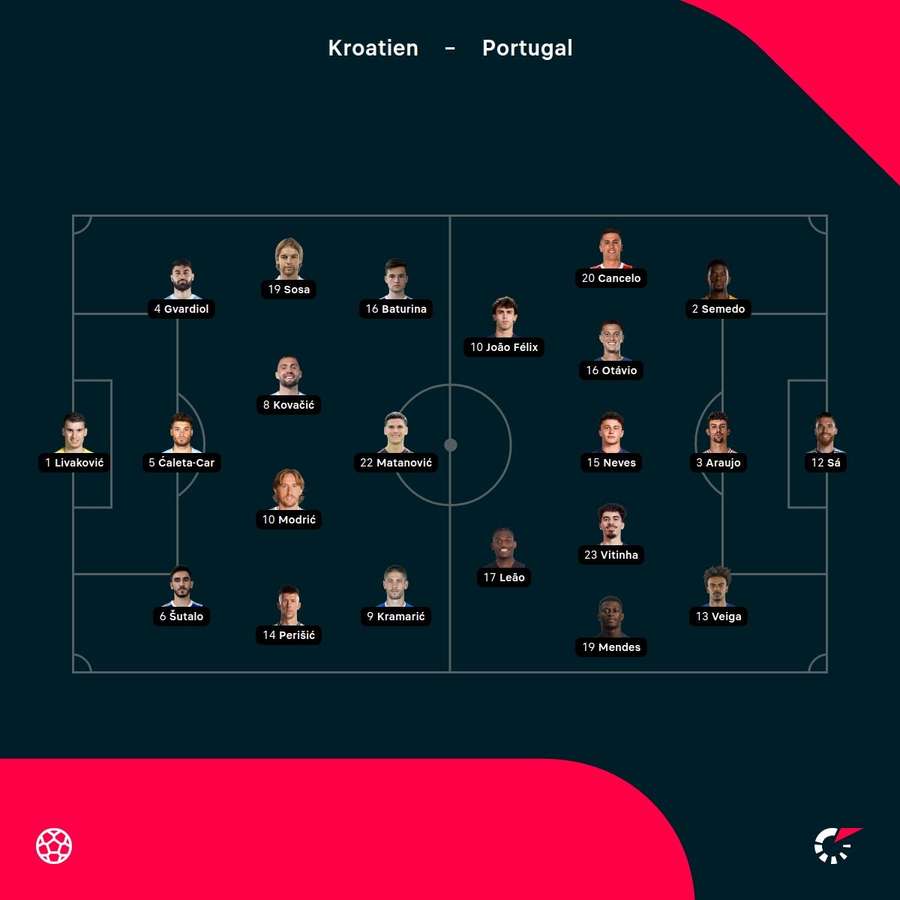 Aufstellungen: Kroatien vs. Portugal