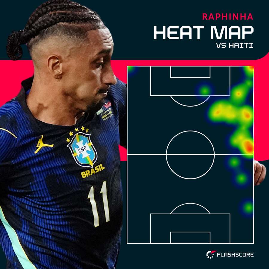Raphinha's heat map vs Haiti Raphinha's heat map vs Haiti