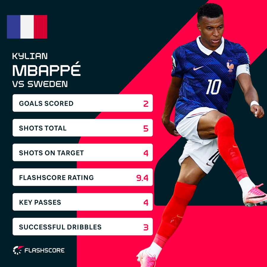 Mbappe Player Stats Mbappe Player Stats