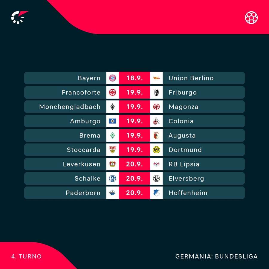 Il programma Il programma