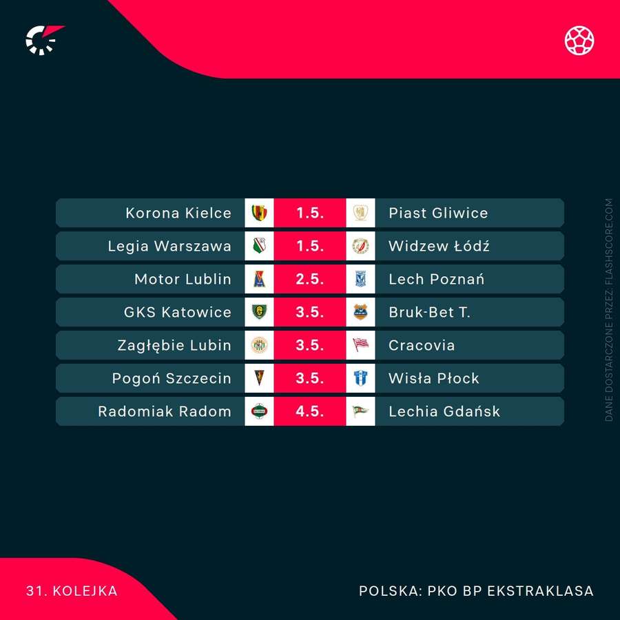 Terminarz 31. kolejki PKO BP Ekstraklasy