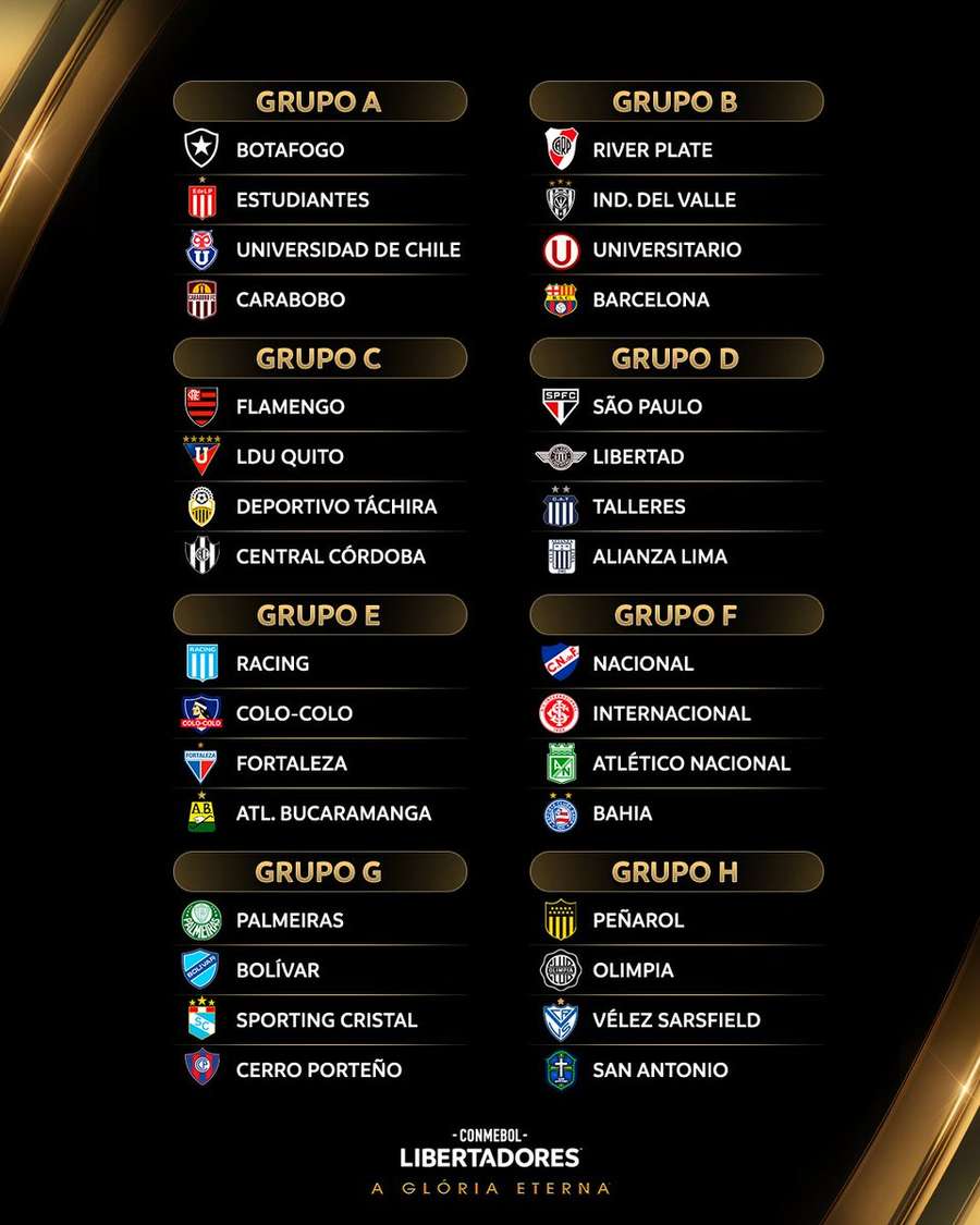 Os grupos da Libertadores 2025