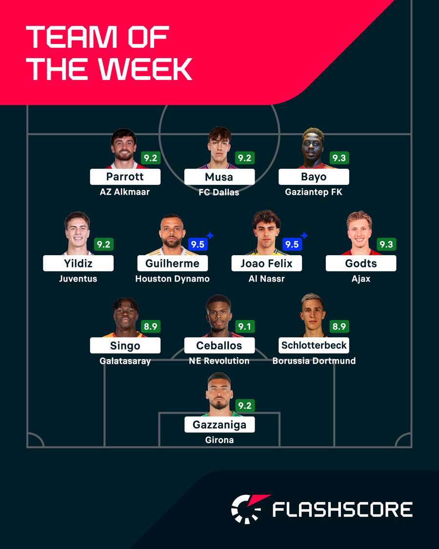 Flashscore Team of the Week