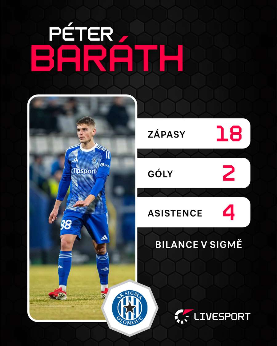 Baráth a jeho bilance v Olomouci.